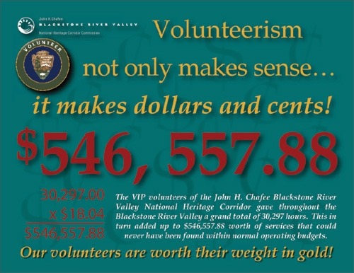 Value of 2005 Volunteer hours