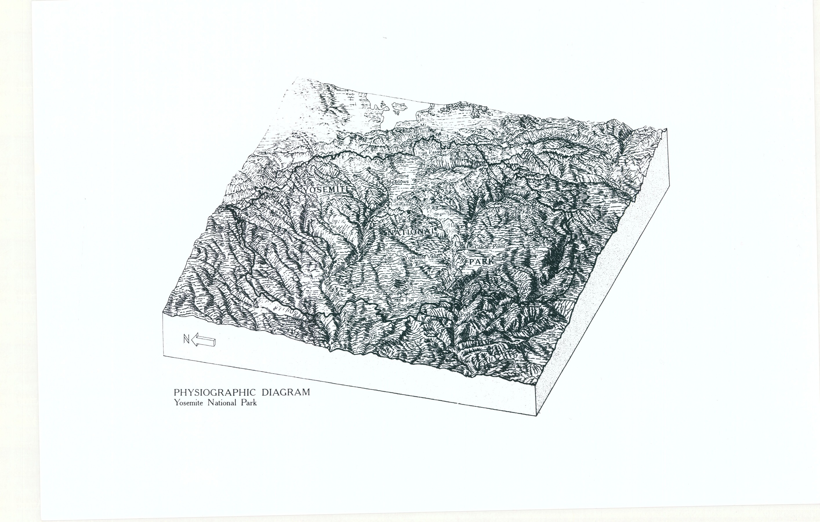 Physiographic Diagram