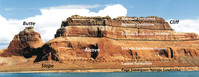 Photograph of buttes, alcoves, and outcrop patterns. The rocks exposed as steep cliffs include Navajo Sandstone, Entrada Sandstone, Romana Sandstone, and Morrison Formation. The Carmel Formation forms slopes.