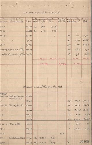 54395.PB#001--Railroad Branches--grades [1898.01.xx] 36 bound pages [GROUP 1]