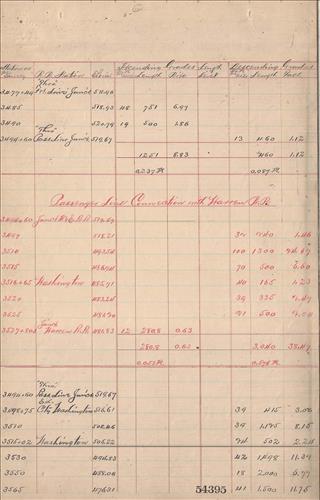 54395.PB#001--Railroad Branches--grades [1898.01.xx] 36 bound pages [GROUP 1]