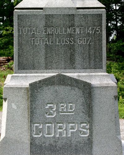110th Pennsylvania Infantry Monument
