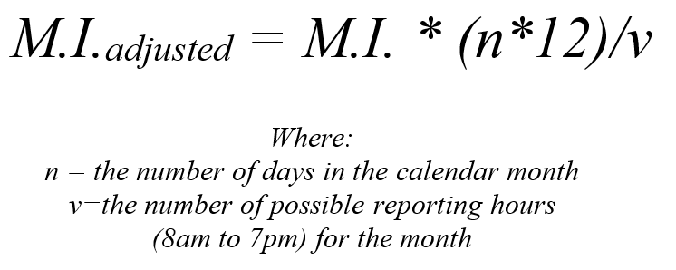 Equation for calculating the monthly values