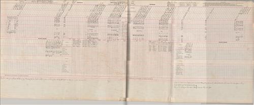 Dispatcher Sheets--Scranton Division--DL&W Railroad [1951.16.01-1951.23.08]