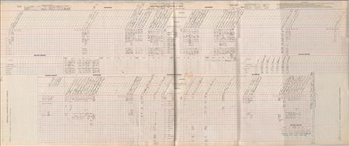 Dispatcher Sheets--Scranton Division--DL&W Railroad [1951.16.01-1951.23.08]