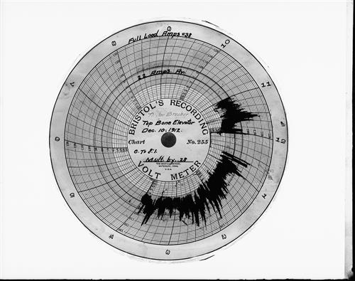 A1186-A1190--Document--Ammeter Record [1915.10.20]