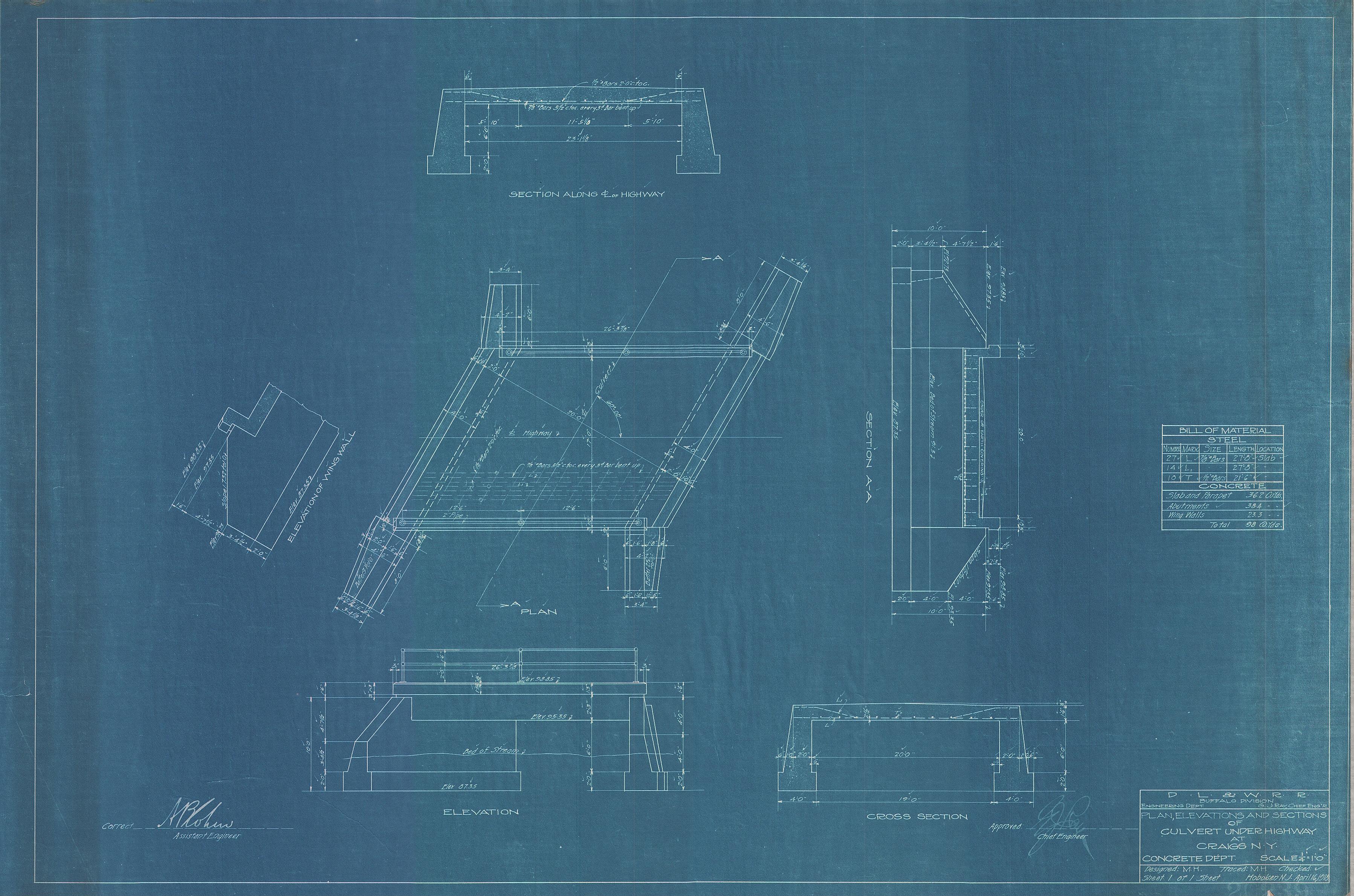 Asset detail