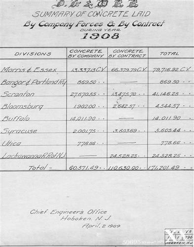 50695.BA#001--(GROUP 1) Summary of concrete laid by company forces and by contract broken down by division by year--1900 thru 1931