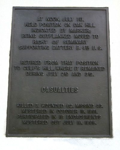 95th New York Infantry Monument