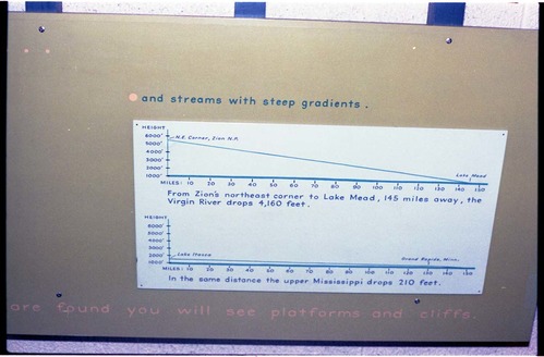 Color Photos of the old visitor center exhibits.