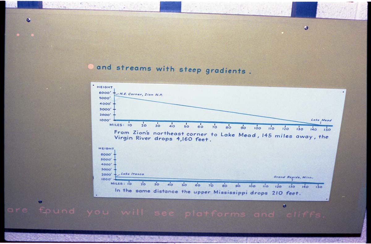 Color Photos of the old visitor center exhibits.