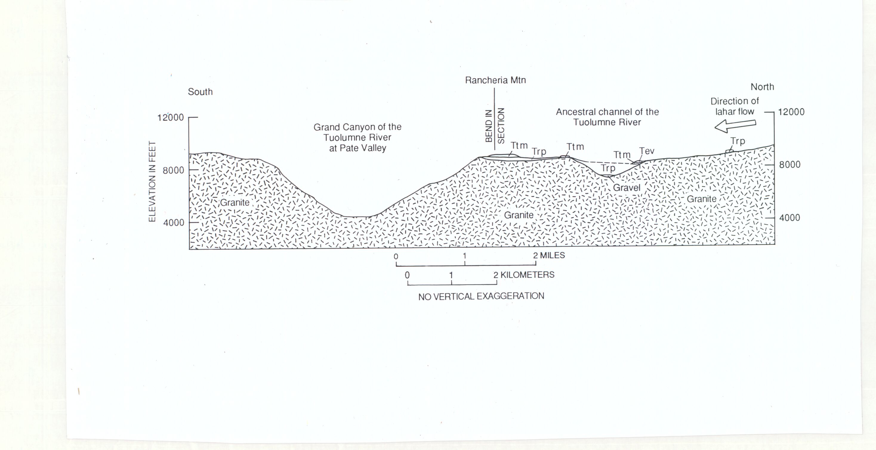 Tuolumne River Rock Types