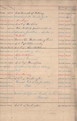 54396.PB#001--Distances and elevations--Morris and Essex Railroad and branches [1898.01.01] [GROUP 1]