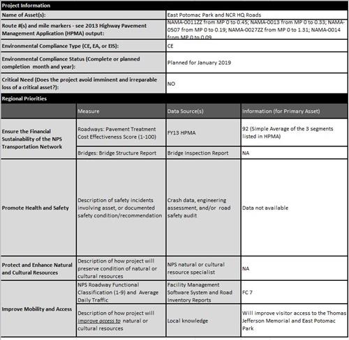 NAMA HPMA Project Tables for Prioritization