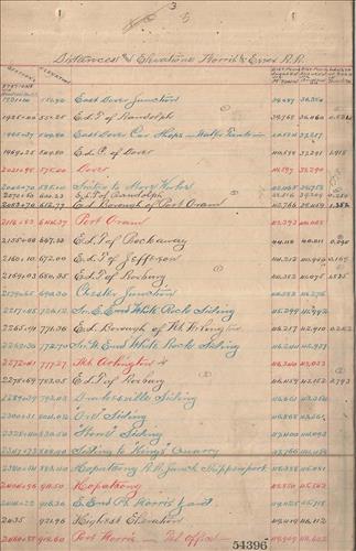 54396.PB#001--Distances and elevations--Morris and Essex Railroad and branches [1898.01.01] [GROUP 1]