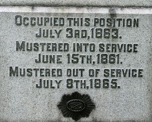 6th New York Independent Battery Monument