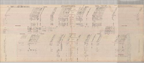 Dispatcher Sheets--Scranton Division--DL&W Railroad [1945.12.16-1945.12.23]