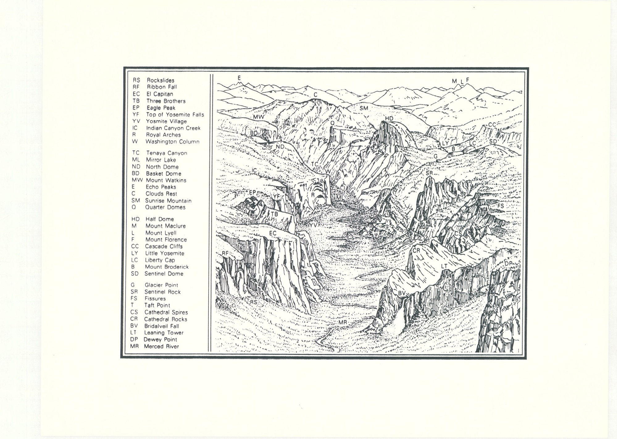 Yosemite Valley Points of Interest