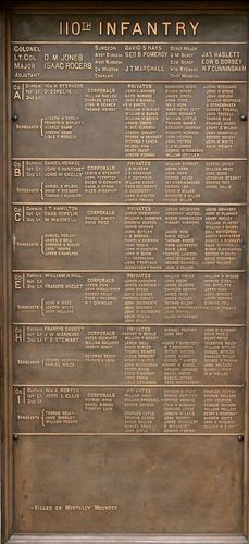 Pennsylvania Monument Part 4