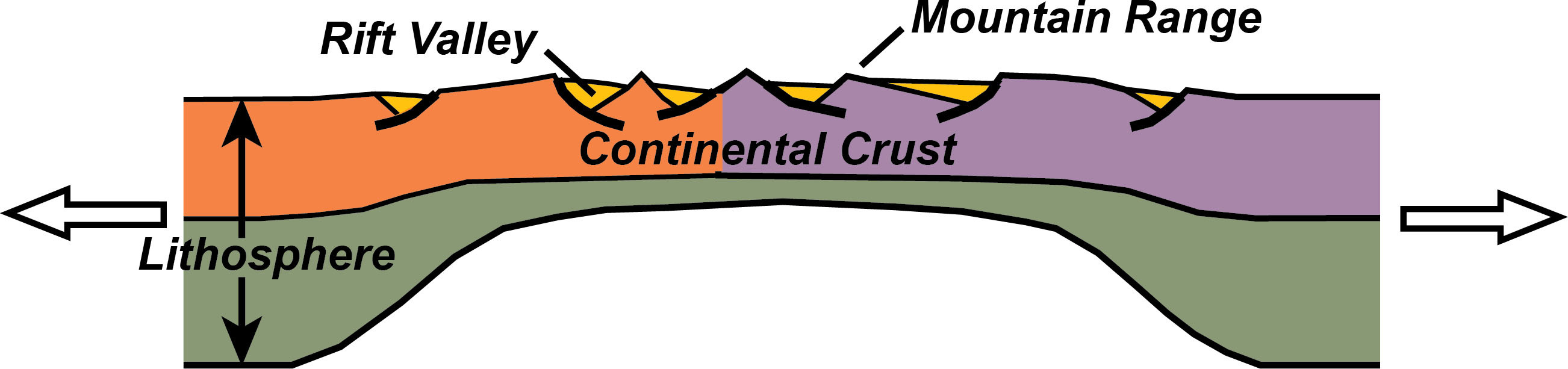 diagram of continent rift