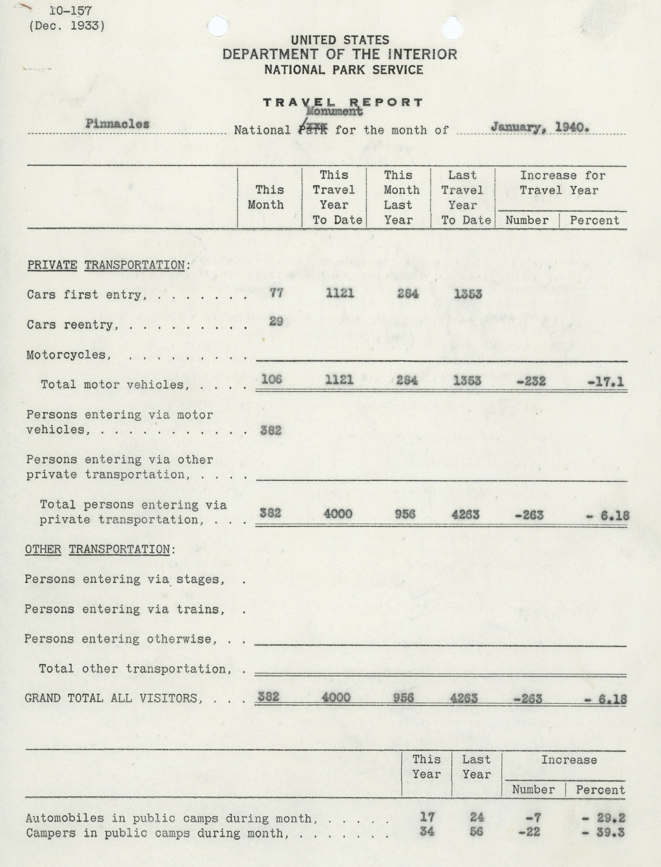 Superintendent's Narrative Report