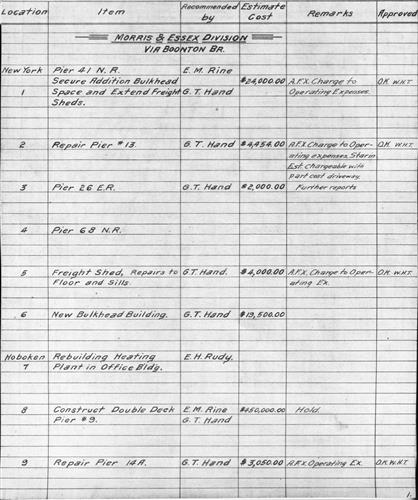 50780.BA#001--[GROUP 1] Proposed improvements for various divisions and branches--1910