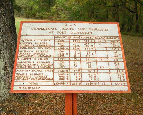 War Department Tablets at Fort Donelson National Battlefield in April 2005