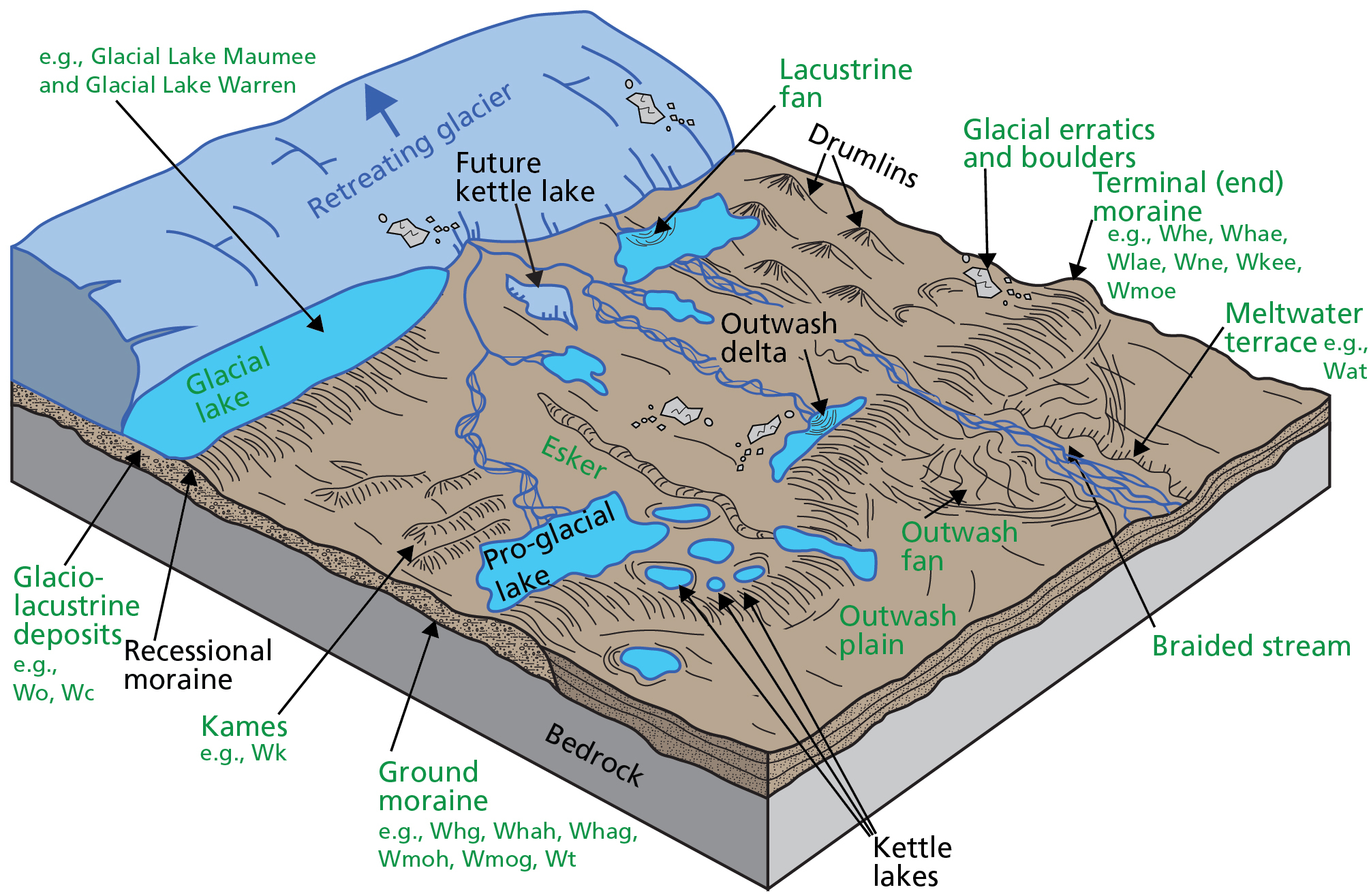 Schematic illustration of glacial features and deposits. The caption lists the glacial features depicted on the illustration that occur within the park, along with the associated geologic map unit(s). 
