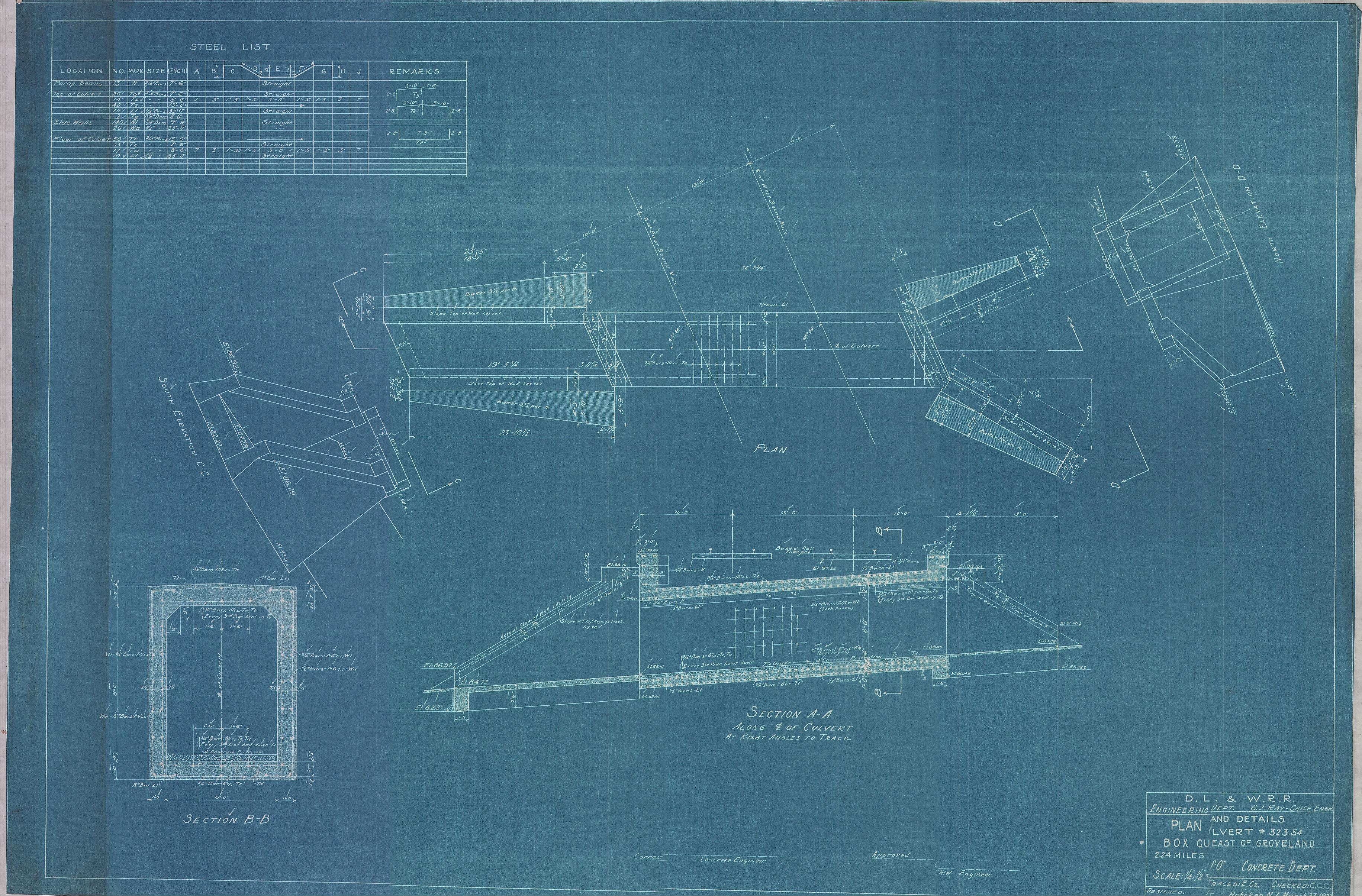 Asset detail