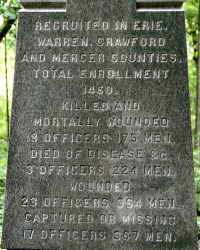 145th Pennsylvania Infantry Monument