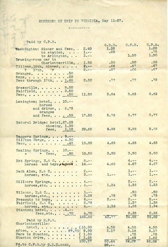 Receipt, Travel Expenses, June 3, 1903 p.1.tif