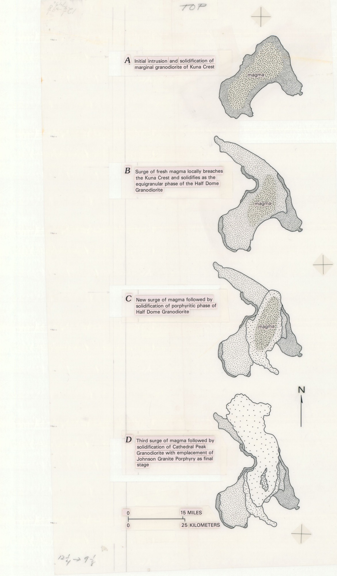 Magma, Granite, and Granodiorite Base