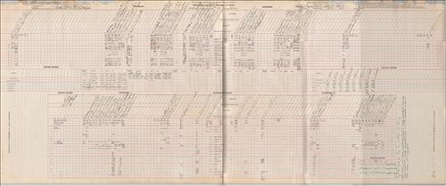 Dispatcher Sheets--Scranton Division--DL&W Railroad [1951.16.01-1951.23.08]