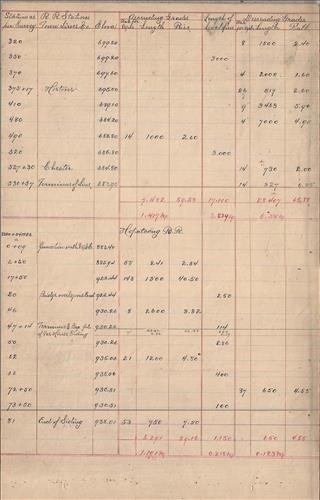 54395.PB#001--Railroad Branches--grades [1898.01.xx] 36 bound pages [GROUP 1]