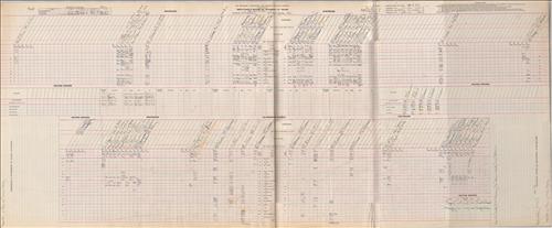 Dispatcher Sheets--Scranton Division--DL&W Railroad [1951.16.01-1951.23.08]