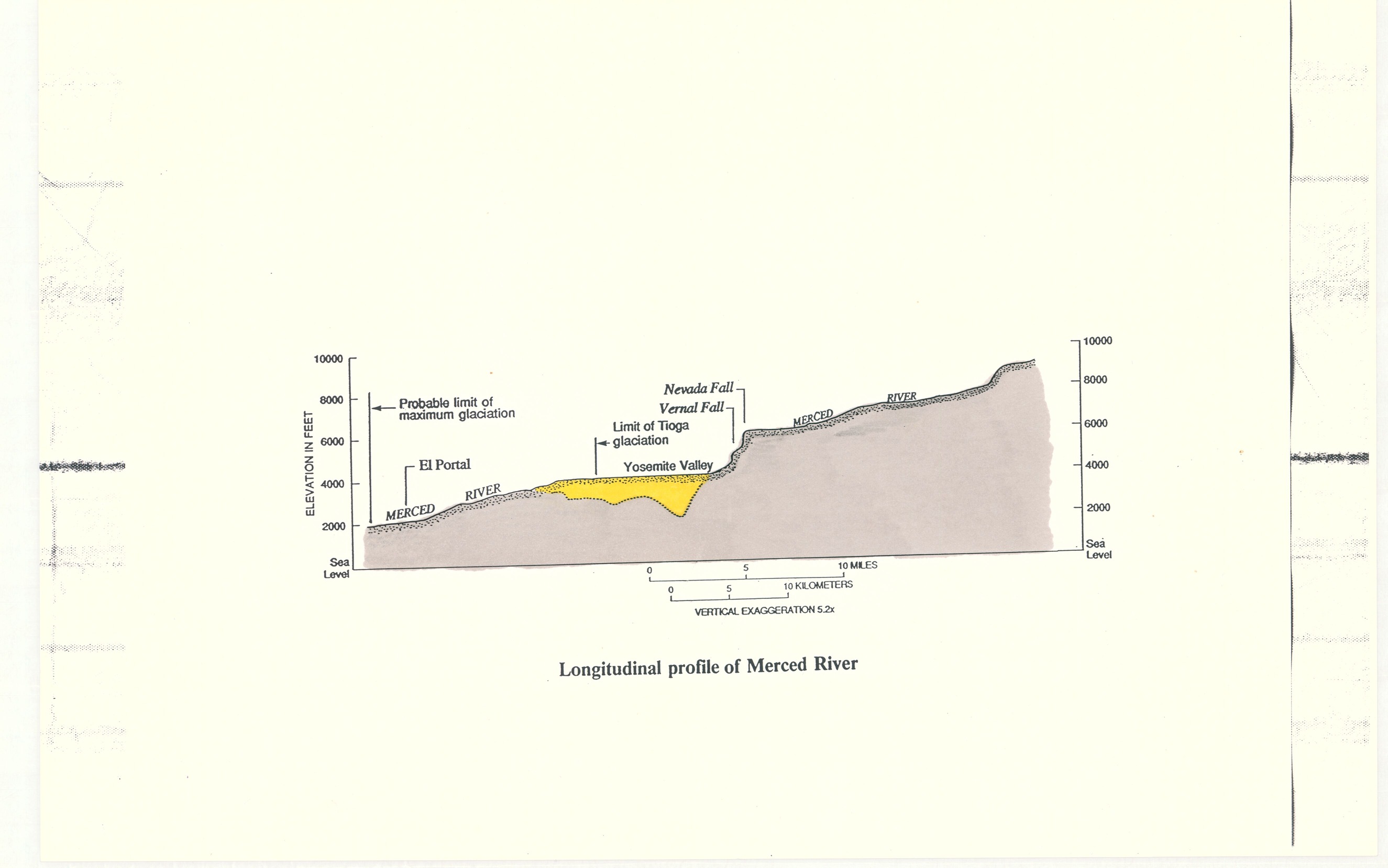 Longitudinal Profile of Merced River