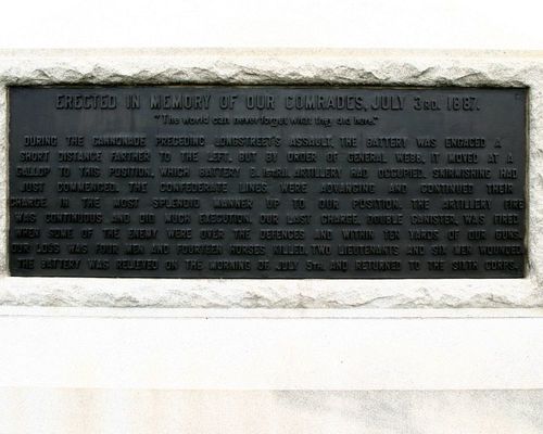 1st New York Independent Battery Monument