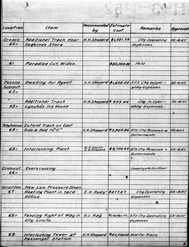 50780.BA#001--[GROUP 1] Proposed improvements for various divisions and branches--1910
