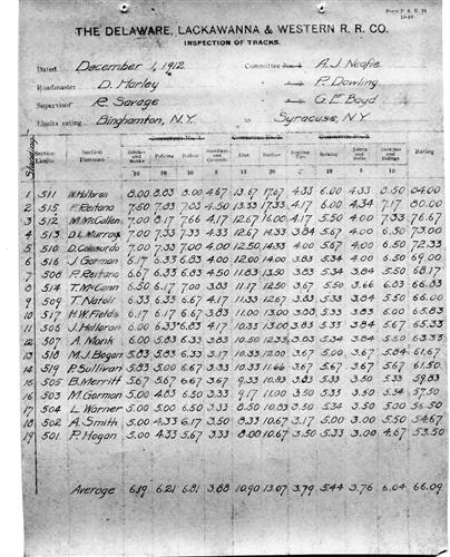 52546.PA--Inspection of tracks [1912.12.01]
