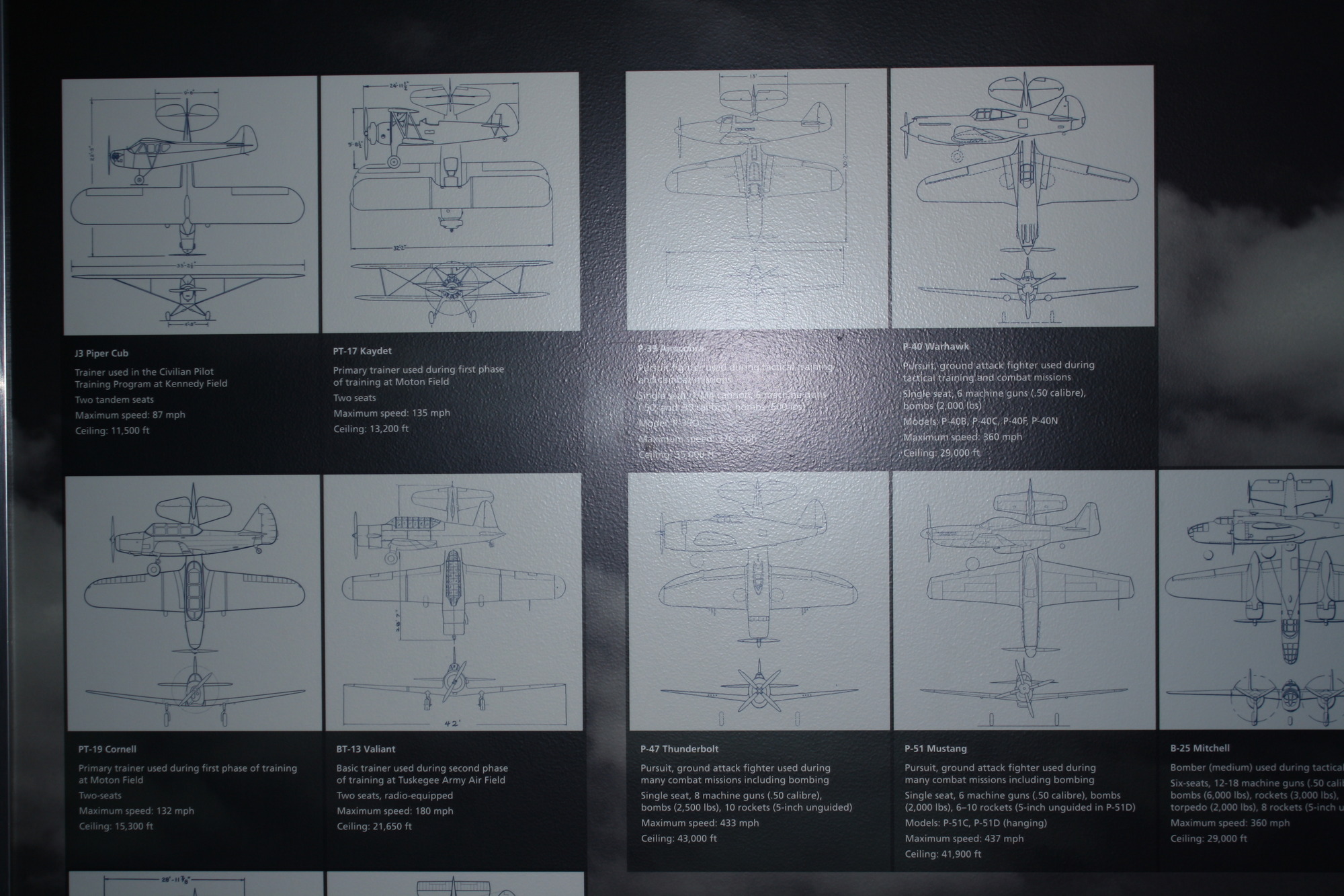 Drawings and details of various aircraft
