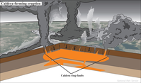 Illustration of volcanic features of a caldera-forming eruption. The foreground is cut away to show magma conduits and rock layers. Caldera ring-faults are labeled near the ground surface, and surface features include ash and steam plumes.