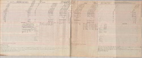 Dispatcher Sheets--Scranton Division--DL&W Railroad [1951.01.29-1951.01.31]