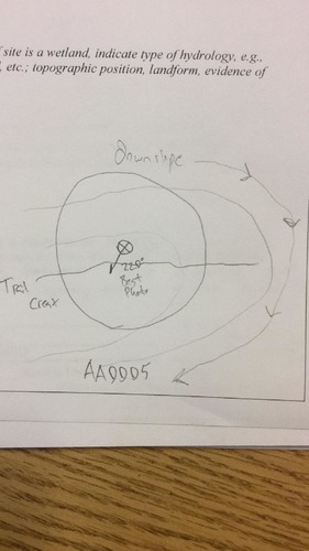 GRSM Accuracy Assessment. Plot Code: GRSM_AA_0005_map
