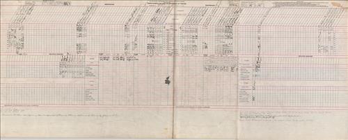 Dispatcher Sheets--Scranton Division--DL&W Railroad [1948.10.01-1948.10.08]