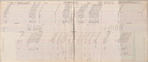 Dispatcher Sheets--Scranton Division--DL&W Railroad [1951.01.29-1951.01.31]