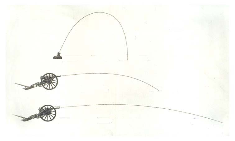 Artillery (mortar and cannon) projectory comparisons.