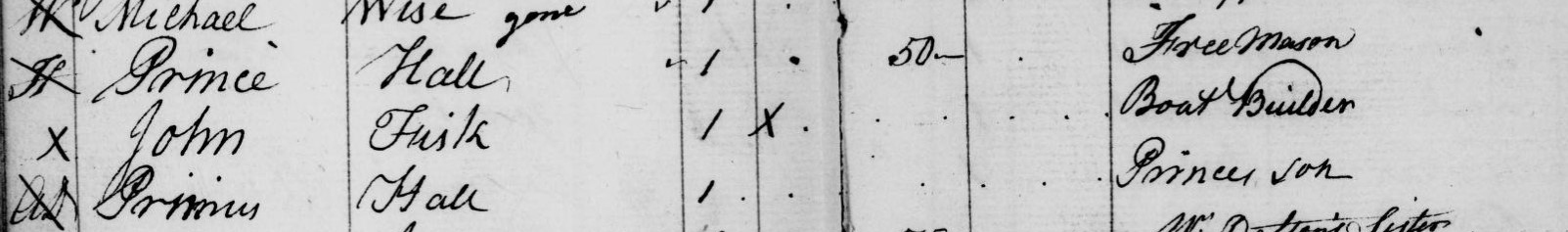A 1788 tax record from Boston reading Prince Hall, freemason, and Primus Hall, Princes son.