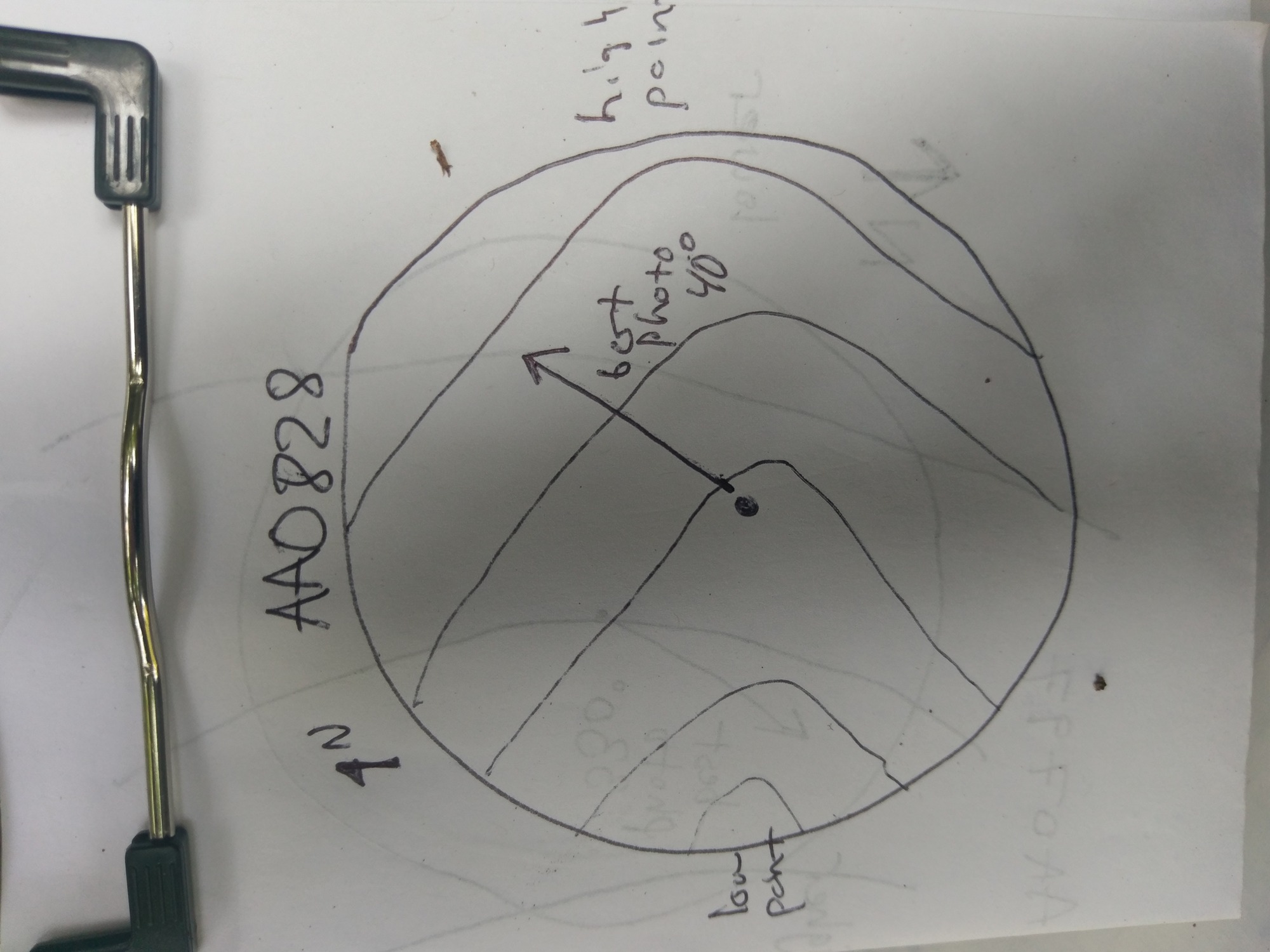 GRSM Accuracy Assessment. Plot Code: GRSM_AA_0828_7