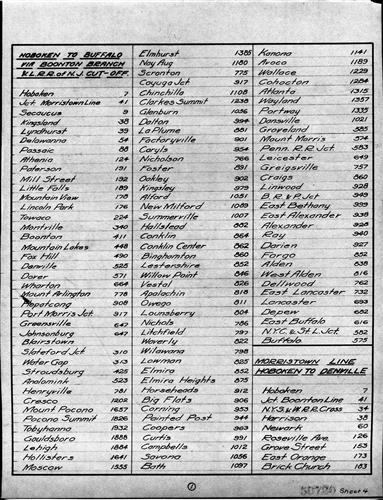 50720.BA#001--Elevations--Stations on the main line and branches [1913.01.01] 5 Pages