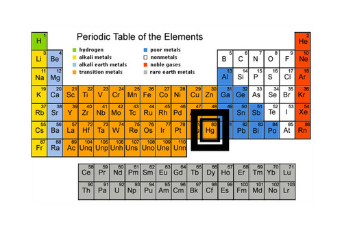 Periodic Table of the Elements with mercury (Hg) highlighted